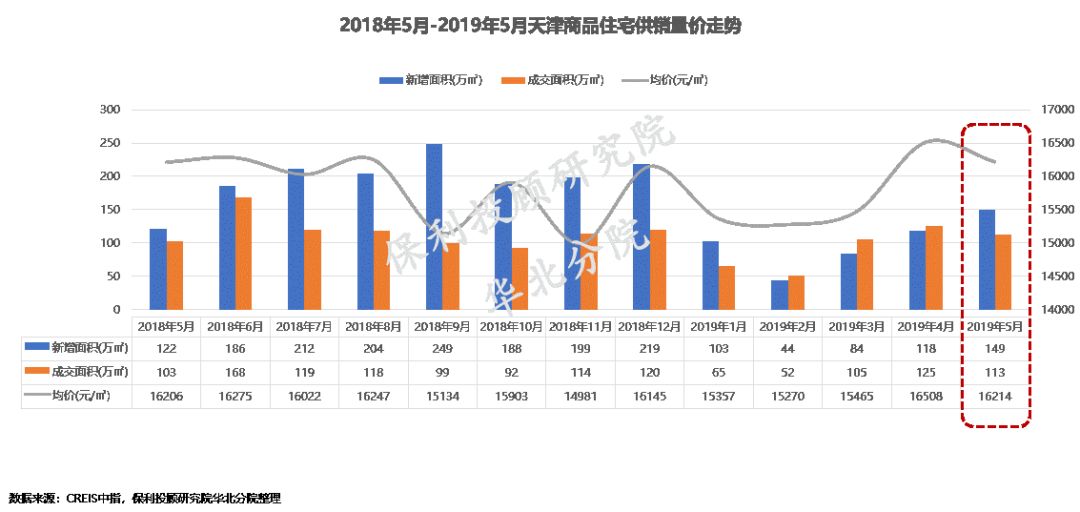 工行办房贷为什么要上浮10