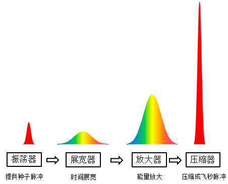 图片[7]-物理英才||别以为飞秒激光器离你很远 - 如意-如意