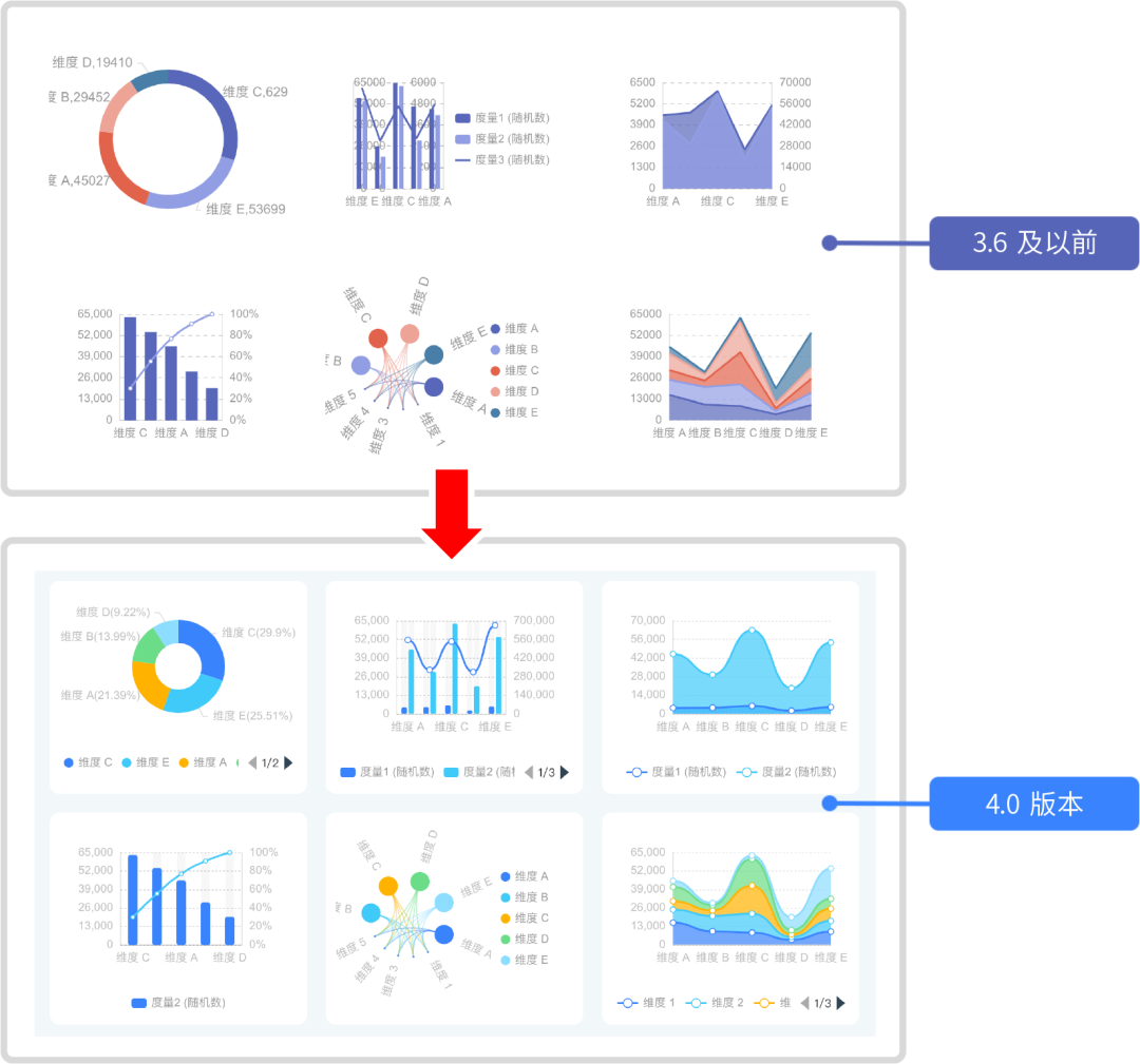 HENGSHI SENSE 4.0 发布，前所未有的敏捷分析管道(图16)