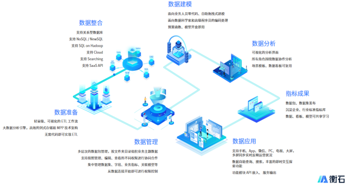 艾瑞报告解读：中国 EPM “业财一体”行业研究报告(图4)