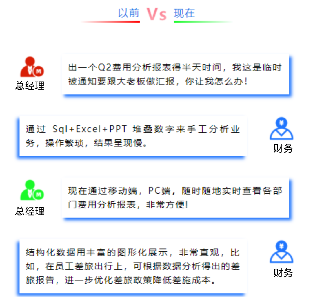 一套模板实现千人千面，衡石助力业财平台分析效率成倍提升(图2)