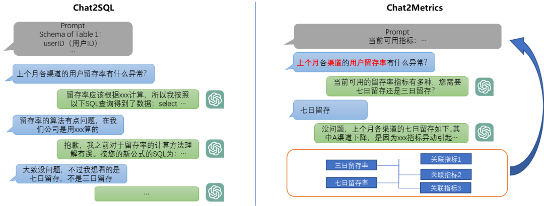 基于指标中台的AI+BI(图4)