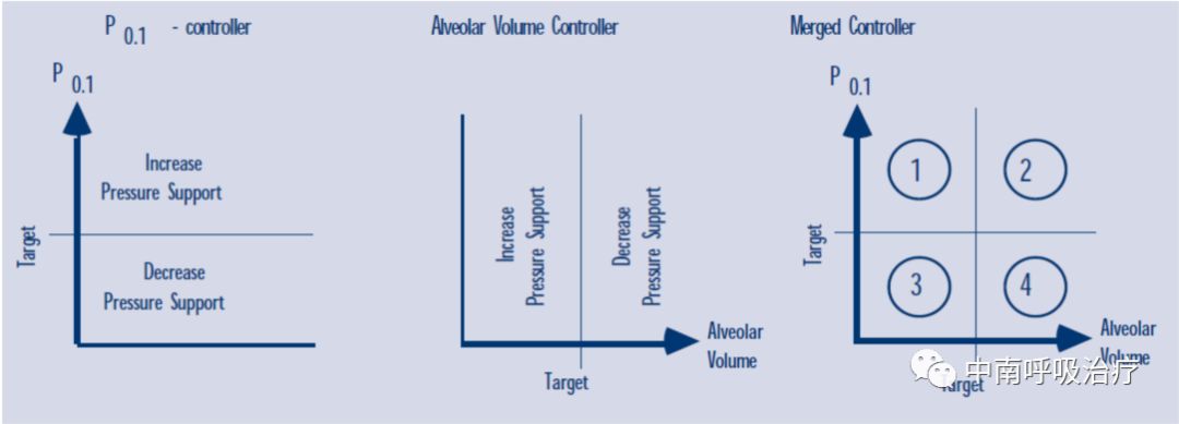 呼吸机呼气阀是什么有创机械通气上手指南：P0.1 监测_https://www.jmylbn.com_新闻资讯_第8张