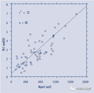 呼吸机呼气阀是什么有创机械通气上手指南：P0.1 监测_https://www.jmylbn.com_新闻资讯_第7张