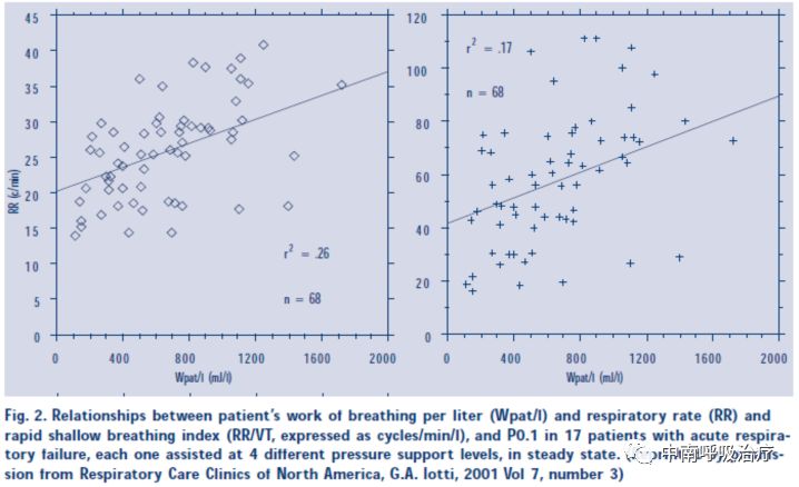 呼吸机呼气阀是什么有创机械通气上手指南：P0.1 监测_https://www.jmylbn.com_新闻资讯_第6张