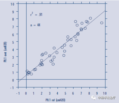 呼吸机呼气阀是什么有创机械通气上手指南：P0.1 监测_https://www.jmylbn.com_新闻资讯_第5张