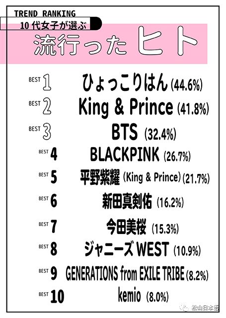 杰日语 日本的10代女生中竟然流行这些 文化逆输出的全盘胜利 Mrj杰英语 微信公众号文章阅读 Wemp