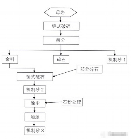 学到了（砂的mb值标准）砂子MB值，(图5)