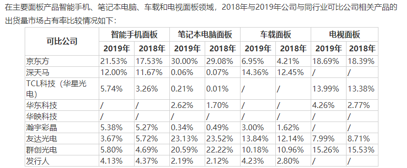 「白菜價」發行後，這家科創板公司股價1個月漲8倍！ 財經 第10張