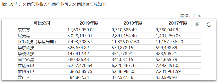 「白菜價」發行後，這家科創板公司股價1個月漲8倍！ 財經 第9張