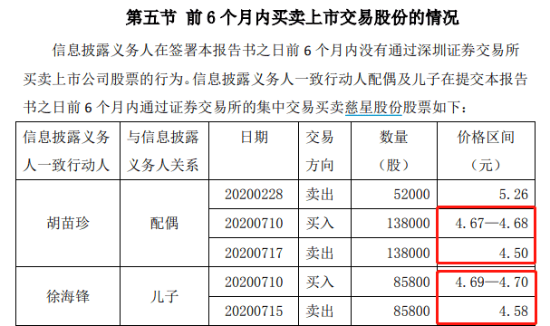 突然豪擲近2億元，股價立馬漲停！藉藉無名的接盤人為何出手這家公司？ 財經 第4張