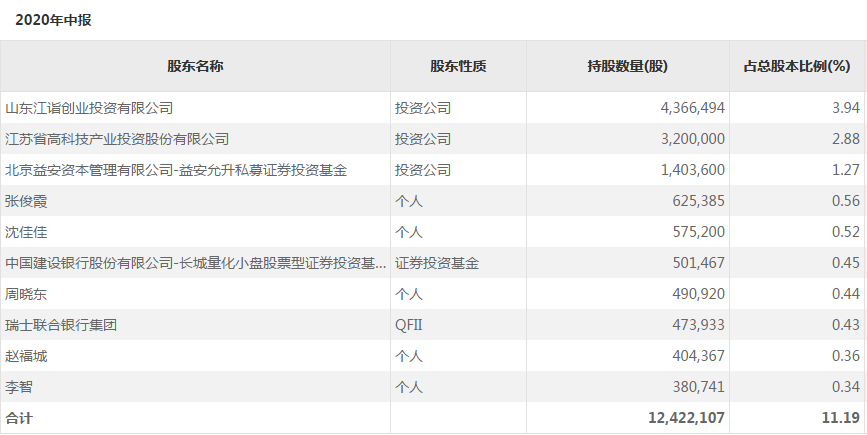 高盛、瑞銀、施羅德……外資巨頭又出手了，看上哪些A股？ 財經 第4張