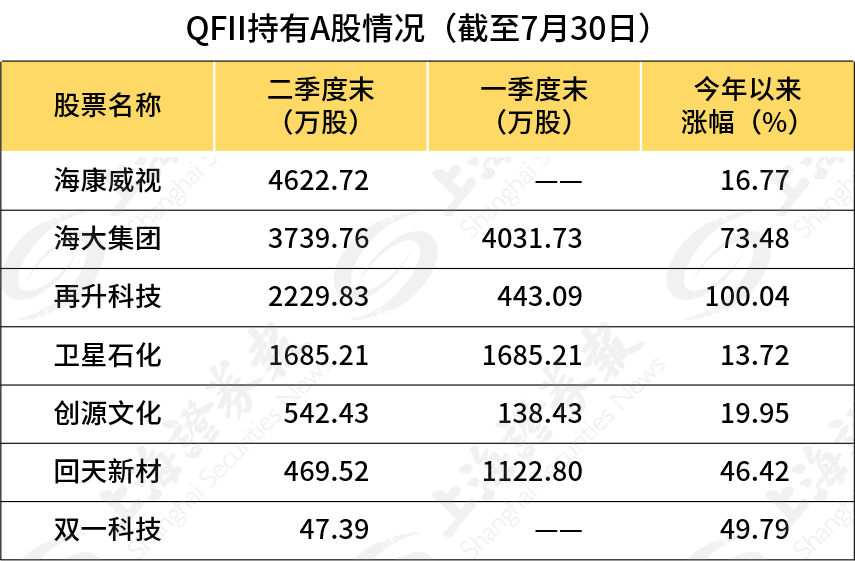 高盛、瑞銀、施羅德……外資巨頭又出手了，看上哪些A股？ 財經 第2張