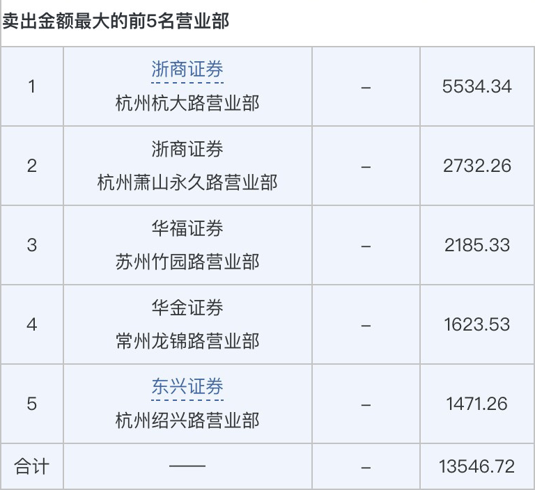 又現「殺豬盤」！上周薦股直播忽悠買入，今天開盤就跌停！了解四大特征可規避 財經 第4張