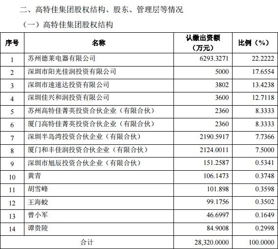 最終持股上市公司近56%，他卻偏說自己不是實控人…… 財經 第4張