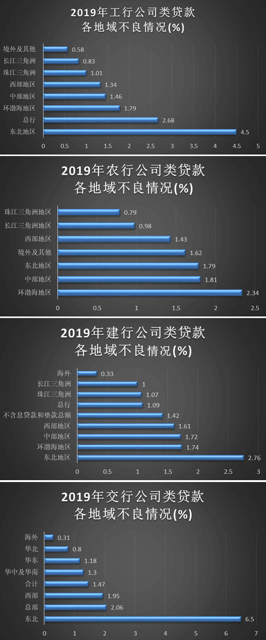 银行地图