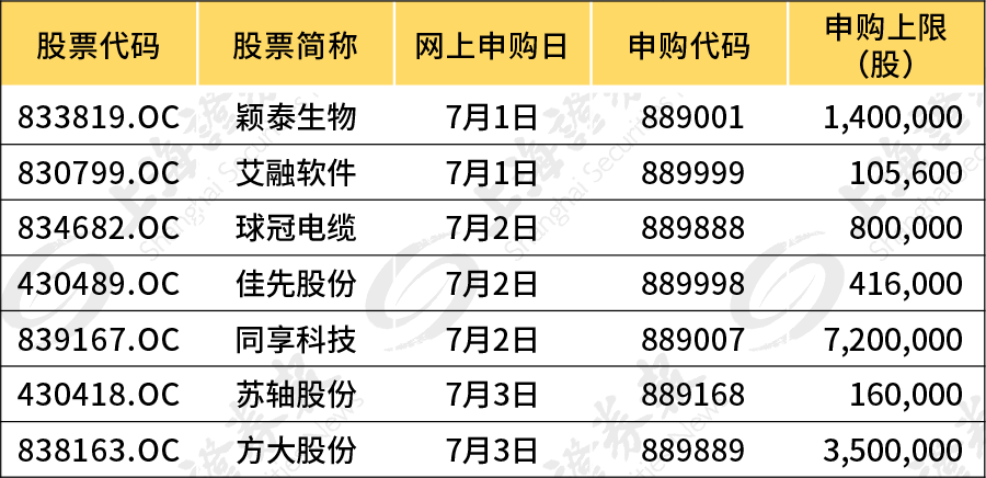 15隻新股節後來襲！首批精選層7隻個股正式進入打新日程 財經 第2張