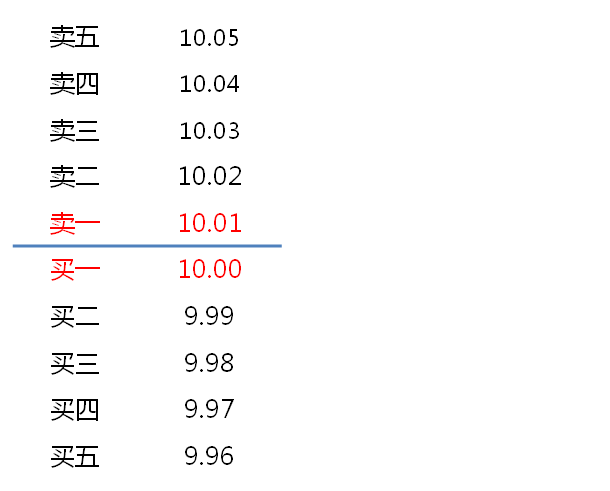 科创板退市有风险警示板吗_科创板涨跌幅_科创板退市风险警示板交易