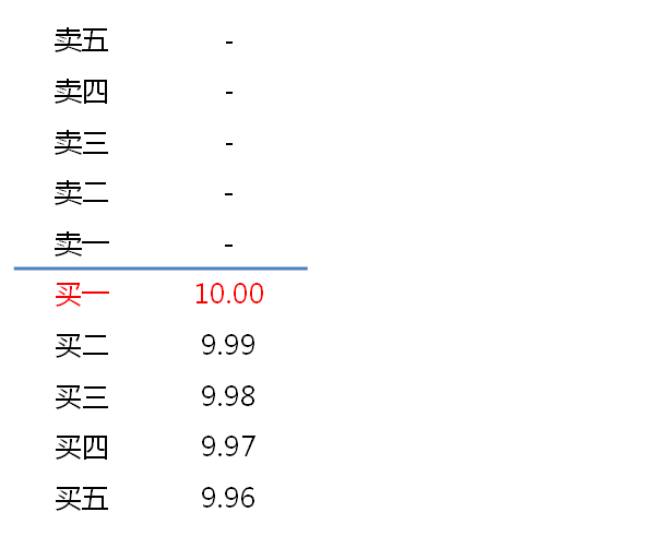 科创板涨跌幅_科创板退市有风险警示板吗_科创板退市风险警示板交易