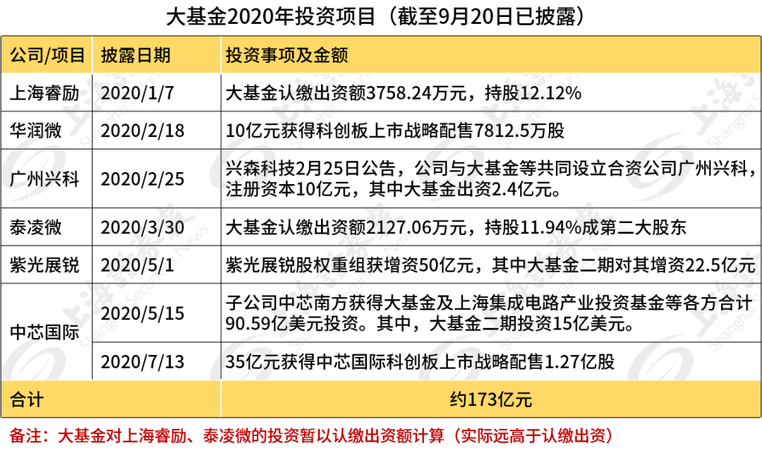 大基金頻繁減持「不務正業」？其實買的比賣的多！ 財經 第5張