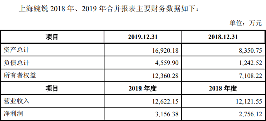 “李佳琦们”值多少钱？上市公司：还在谈；市场：先来8个涨停板