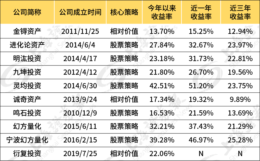 想买都买不到!刚过百亿就封盘,渠道都要看“脸色”,这类私募怎么这么火?