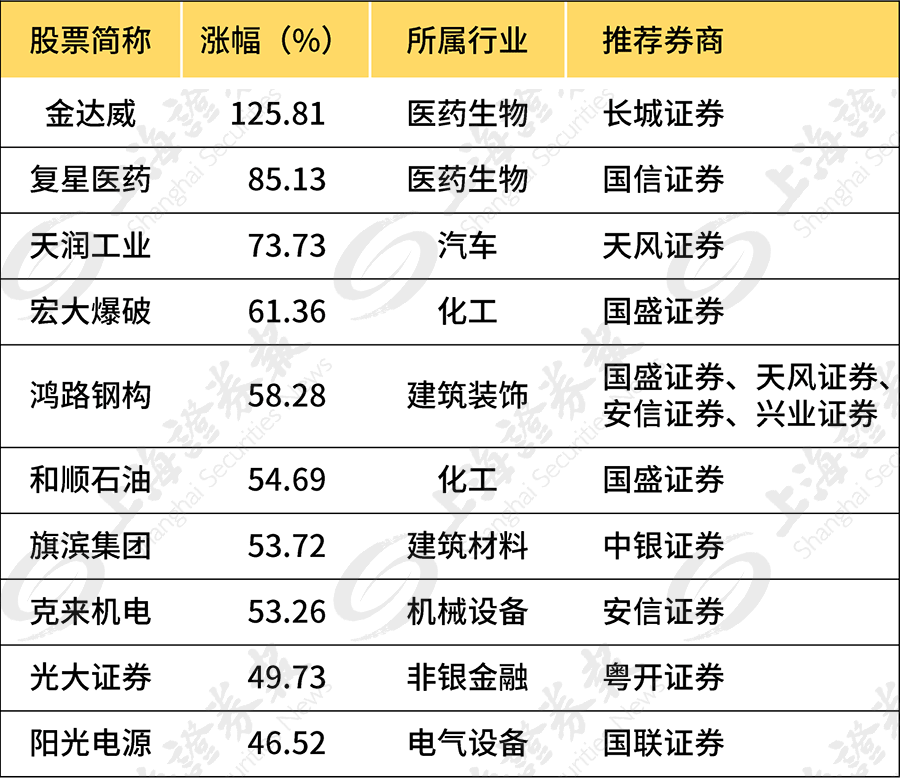 8月份大金牛股票走势图