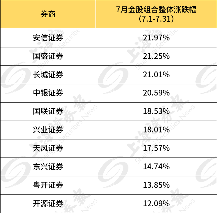 8月份大金牛股票走势图