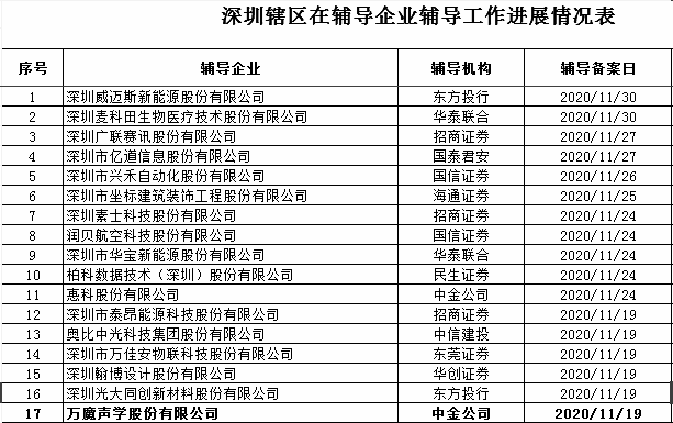 周杰伦入股，小米鼎力支持，这家公司又要IPO了……