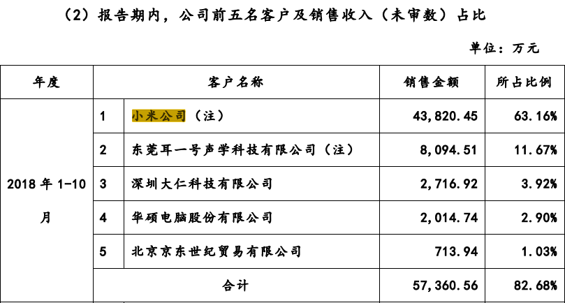周杰伦入股，小米鼎力支持，这家公司又要IPO了……