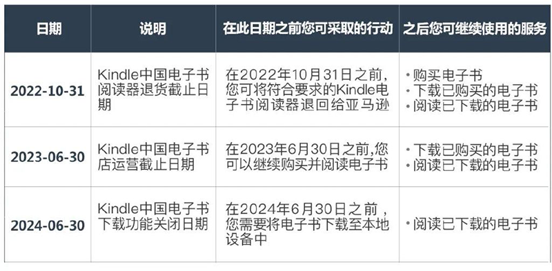 热搜第一 Kindle电子书退出中国市场 同行 们直接涨停 中国财富网