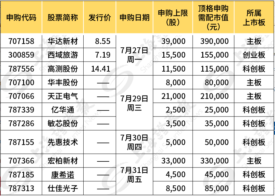 上證早知道│新三板精選層馬上開市交易，怎麼買？攻略在此 財經 第10張