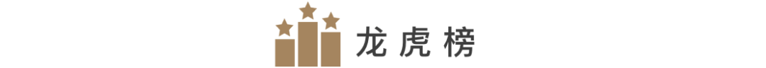 上證早知道│富時羅素納A調整今起生效；百億級私募倉位跌破八成 財經 第6張