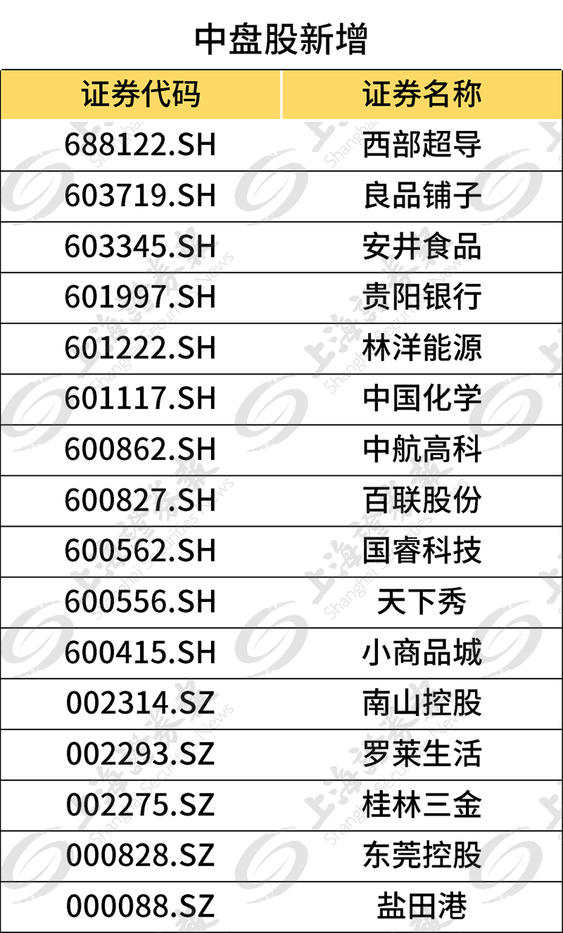 富时罗素中国名单图片