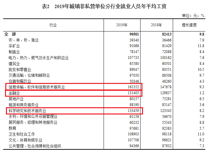 又是一年秋招季，金融機構開始「搶人」了！這次有什麼新動向？ 財經 第5張