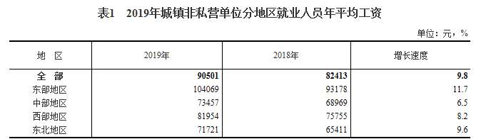 又是一年秋招季，金融機構開始「搶人」了！這次有什麼新動向？ 財經 第4張