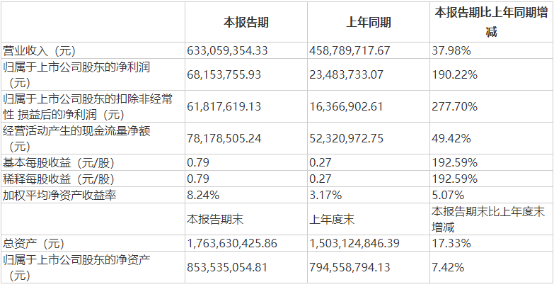 刷屏！創業板公司董事長怒懟調研機構！平安資管的最新回應來了 財經 第5張