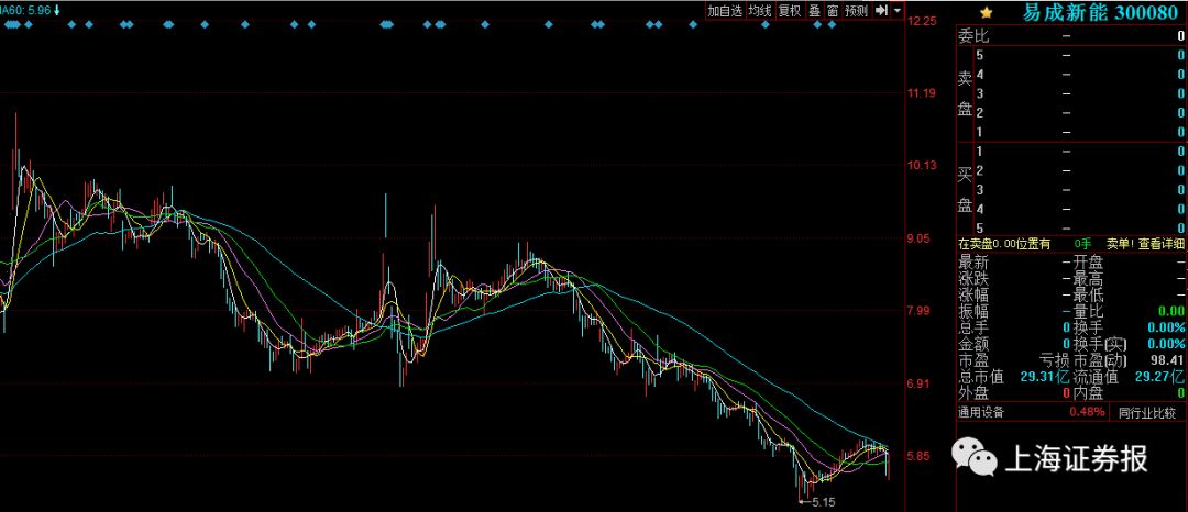 这些上市公司业绩大幅下滑 高管却在任性加薪！