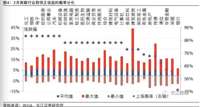 農歷新年將至，收好這份A股投資「黃歷」，祝你一年踏準節拍，順風順水！ 財經 第4張