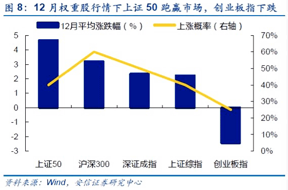 農歷新年將至，收好這份A股投資「黃歷」，祝你一年踏準節拍，順風順水！ 財經 第6張