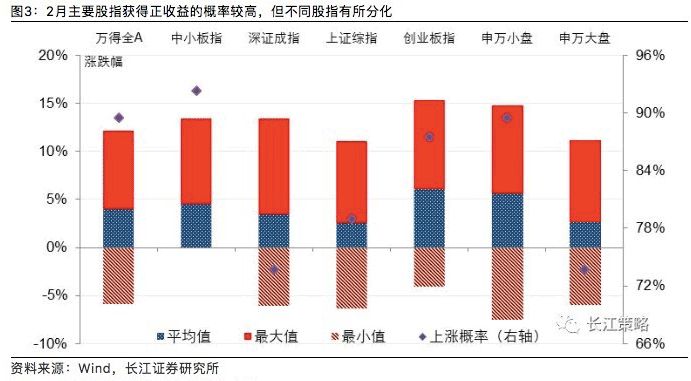 農歷新年將至，收好這份A股投資「黃歷」，祝你一年踏準節拍，順風順水！ 財經 第3張