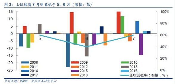 農歷新年將至，收好這份A股投資「黃歷」，祝你一年踏準節拍，順風順水！ 財經 第5張