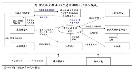 ABS全景扫描及分产品设计要点 - 图18