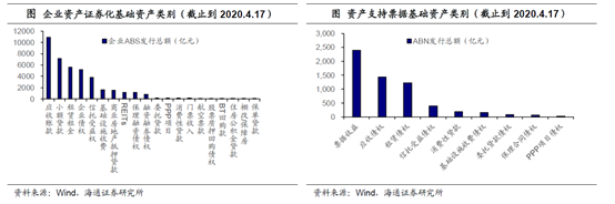 ABS全景扫描及分产品设计要点 - 图6