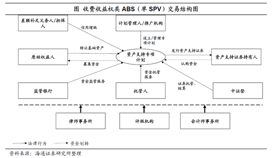 ABS全景扫描及分产品设计要点 - 图20