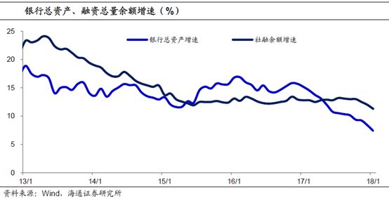海通<a href=http://www.skping.com target=_blank class=infotextkey>证券</a>姜超：货币不再超发 警惕地产泡沫