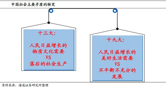 海通<a href=http://www.skping.com target=_blank class=infotextkey>证券</a>姜超：货币不再超发 警惕地产泡沫