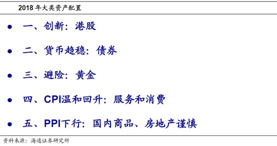 海通<a href=http://www.skping.com target=_blank class=infotextkey>证券</a>姜超：货币不再超发 警惕地产泡沫