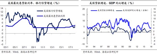 海通<a href=http://www.skping.com target=_blank class=infotextkey>证券</a>姜超：货币不再超发 警惕地产泡沫