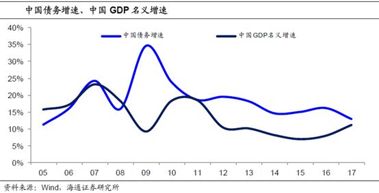 海通<a href=http://www.skping.com target=_blank class=infotextkey>证券</a>姜超：货币不再超发 警惕地产泡沫